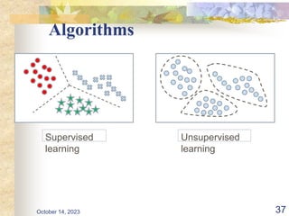 Algorithms
Supervised
learning
Unsupervised
learning
October 14, 2023 37
 
