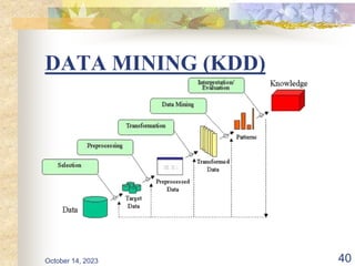 DATA MINING (KDD)
40
October 14, 2023
 