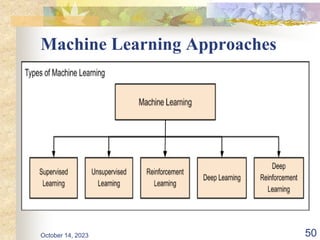 Machine Learning Approaches
50
October 14, 2023
 