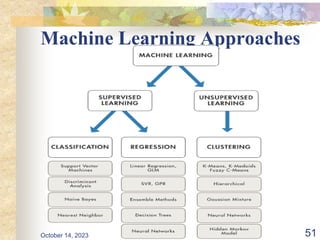 Machine Learning Approaches
51
October 14, 2023
 
