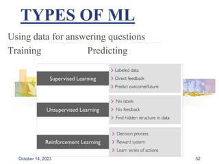 TYPES OF ML
Using data for answering questions
Training Predicting
52
October 14, 2023
 