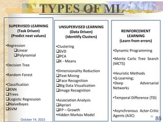 88
TYPES OF ML
88
UNSUPERVISED LEARNING
(Data Driven)
(Identitfy Clusters)
•Clustering
SVD
PCA
K - Means
•Dimensionality Reduction
Text Mining
Face Recognition
Big Data Visualization
Image Recognition
•Association Analysis
Apriori
FP – Growth
•Hidden Markov Model
REINFORCEMENT
LEARNING
(Learn from errors)
•Dynamic Programming
•Monte Carlo Tree Search
(MCTS)
•Heuristic Methods
•Q-Learning;
•Deep Adversarial
Networks
•Temporal Difference (TD)
•Asynchronous Actor-Critic
Agents (A3C)
SUPERVISED LEARNING
(Task Driven)
(Predict next values)
•Regression
Linear
Polynomial
•Decision Tree
•Random Forest
•Classification
KNN
Trees
Logistic Regression
NaiveBayes
SVM
October 14, 2023
 