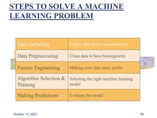 STEPS TO SOLVE A MACHINE
LEARNING PROBLEM
89
Data Gathering Collect data from various sources
Data Preprocessing Clean data to have homogeneity
Feature Engineering Making your data more useful
Algorithm Selection &
Training
Selecting the right machine learning
model
Making Predictions Evaluate the model
October 14, 2023
 
