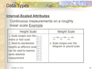 October 14, 2023 98
Data Types
Interval-Scaled Attributes
 Continuous measurements on a roughly
linear scale Example
Height Scale Weight Scale
1. Scale ranges over the
metre or foot scale
2. Need to standardize
heights as different scale
can be used to express
same absolute
measurement
1. Scale ranges over the
kilogram or pound scale
20kg
40kg
60kg 100kg
80kg 120kg
 