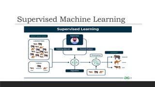 machine Learning subject of third year information technology unit 1.pptx