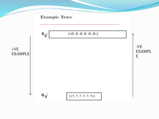 +VE
EXAMPLE
-VE
EXAMPL
E
 