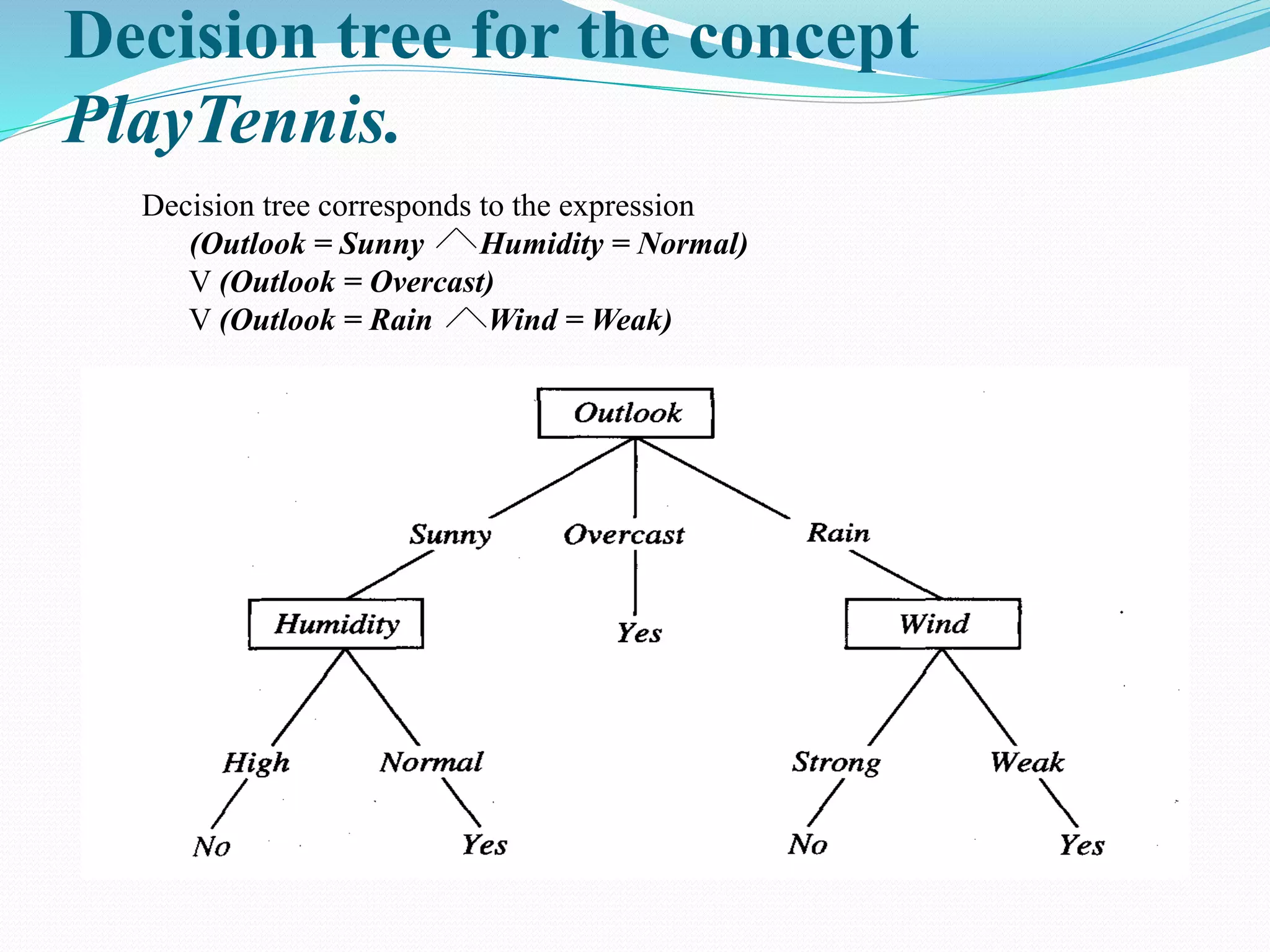 Decision tree for the concept
PlayTennis.
Decision tree corresponds to the expression
(Outlook = Sunny Humidity = Normal)
V (Outlook = Overcast)
V (Outlook = Rain Wind = Weak)
 
