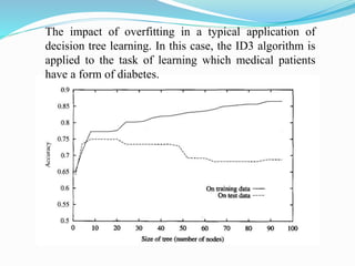 The impact of overfitting in a typical application of
decision tree learning. In this case, the ID3 algorithm is
applied to the task of learning which medical patients
have a form of diabetes.
 