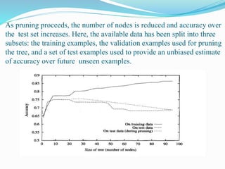 As pruning proceeds, the number of nodes is reduced and accuracy over
the test set increases. Here, the available data has been split into three
subsets: the training examples, the validation examples used for pruning
the tree, and a set of test examples used to provide an unbiased estimate
of accuracy over future unseen examples.
 