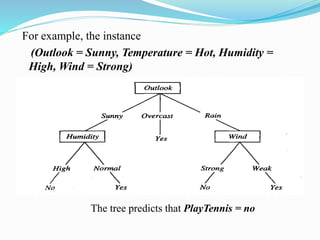 For example, the instance
(Outlook = Sunny, Temperature = Hot, Humidity =
High, Wind = Strong)
The tree predicts that PlayTennis = no
 