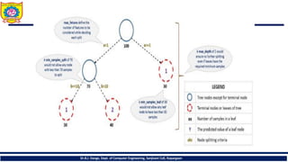 Machine Learning - Supervised Learning Techniques- Decision Tree.pdf