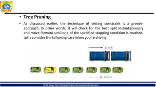 Machine Learning Pruning Process Machine Learning - Supervised Learning Techniques- Decision Tree.pdf