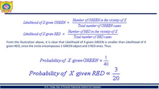 From the illustration above, it is clear that Likelihood of X given GREEN is smaller than Likelihood of X
given RED, since the circle encompasses 1 GREEN object and 3 RED ones. Thus:
Dr.B. J. Dange, Dept. of Computer Engineering, Sanjivani CoE, Kopargaon
 