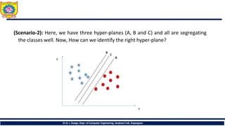 (Scenario-2): Here, we have three hyper-planes (A, B and C) and all are segregating
the classes well. Now, How can we identify the right hyper-plane?
Dr.B. J. Dange, Dept. of Computer Engineering, Sanjivani CoE, Kopargaon
 