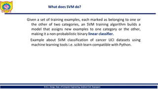 What does SVM do?
Dr.B. J. Dange, Dept. of Computer Engineering, Sanjivani CoE, Kopargaon
Given a set of training examples, each marked as belonging to one or
the other of two categories, an SVM training algorithm builds a
model that assigns new examples to one category or the other,
making it a non-probabilistic binary linear classifier.
Example about SVM classification of cancer UCI datasets using
machine learning tools i.e. scikit-learn compatible with Python.
 