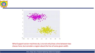 What Support vector machines do, is to not only draw a line between two
classes here, but consider a region about the line of some given width.
Dr.B. J. Dange, Dept. of Computer Engineering, Sanjivani CoE, Kopargaon
 