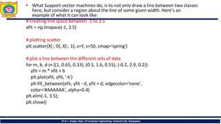 • What Support vector machines do, is to not only draw a line between two classes
here, but consider a region about the line of some given width. Here’s an
example of what it can look like:
# creating line space between -1 to 3.5
xfit = np.linspace(-1, 3.5)
# plotting scatter
plt.scatter(X[:, 0], X[:, 1], c=Y, s=50, cmap='spring')
# plot a line between the different sets of data
for m, b, d in [(1, 0.65, 0.33), (0.5, 1.6, 0.55), (-0.2, 2.9, 0.2)]:
yfit = m * xfit + b
plt.plot(xfit, yfit, '-k')
plt.fill_between(xfit, yfit - d, yfit + d, edgecolor='none',
color='#AAAAAA', alpha=0.4)
plt.xlim(-1, 3.5);
plt.show()
Dr.B. J. Dange, Dept. of Computer Engineering, Sanjivani CoE, Kopargaon
 