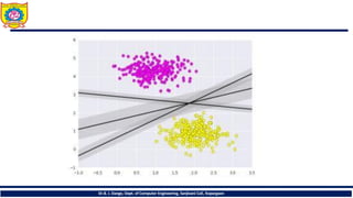 Dr.B. J. Dange, Dept. of Computer Engineering, Sanjivani CoE, Kopargaon
 