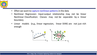 Input-output relationship may not be
Classes may not be separable by a
• Often we want to capture nonlinear patterns in the data
• Nonlinear Regression:
Nonlinear Classification:
boundary
linear
linear
• Linear models (e.g., linear regression, linear SVM) are not just rich
enough
Dr.B. J. Dange, Dept. of Computer Engineering, Sanjivani CoE, Kopargaon
 