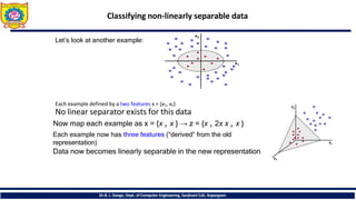 Classifying non-linearly separable data
Let’s look at another example:
Each example defined by a two features x = {x1, x2}
No linear separator exists for this data
Now map each example as x = {x , x } → z = {x , 2x x , x }
Each example now has three features (“derived” from the old
representation)
Data now becomes linearly separable in the new representation
Dr.B. J. Dange, Dept. of Computer Engineering, Sanjivani CoE, Kopargaon
 