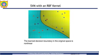 SVM with an RBF Kernel
The learned decision boundary in the original space is
nonlinear
September 15, 2011
Dr.T.Bhaskar,Dept. of Computer Engineering, Sanjivani CoE, Kopargaon
Dr.B. J. Dange, Dept. of Computer Engineering, Sanjivani CoE, Kopargaon
 