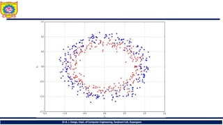 Dr.B. J. Dange, Dept. of Computer Engineering, Sanjivani CoE, Kopargaon
 