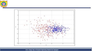 Dr.B. J. Dange, Dept. of Computer Engineering, Sanjivani CoE, Kopargaon
 