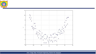 Dr.B. J. Dange, Dept. of Computer Engineering, Sanjivani CoE, Kopargaon
 