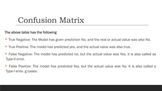The above table has the following
 True Negative: The Model has given prediction No, and the real or actual value was also No.
 True Positive: The model has predicted yes, and the actual value was also true.
 False Negative: The model has predicted no, but the actual value was Yes, it is also called as
Type-II error.
 False Positive: The model has predicted Yes, but the actual value was No. It is also called a
Type-I error. g cases:
Confusion Matrix
 