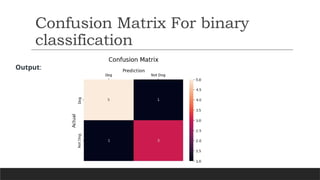 Confusion Matrix For binary
classification
Output:
 