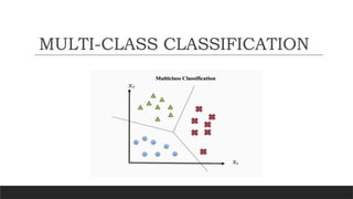 MULTI-CLASS CLASSIFICATION
 