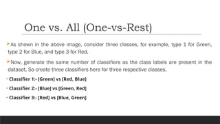 As shown in the above image, consider three classes, for example, type 1 for Green,
type 2 for Blue, and type 3 for Red.
Now, generate the same number of classifiers as the class labels are present in the
dataset, So create three classifiers here for three respective classes.
• Classifier 1:- [Green] vs [Red, Blue]
• Classifier 2:- [Blue] vs [Green, Red]
• Classifier 3:- [Red] vs [Blue, Green]
One vs. All (One-vs-Rest)
 