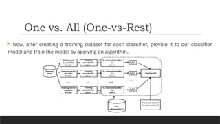  Now, after creating a training dataset for each classifier, provide it to our classifier
model and train the model by applying an algorithm.
One vs. All (One-vs-Rest)
 