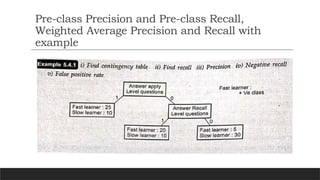 Pre-class Precision and Pre-class Recall,
Weighted Average Precision and Recall with
example
 