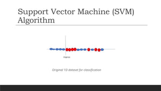 Support Vector Machine (SVM)
Algorithm
Original 1D dataset for classification
 