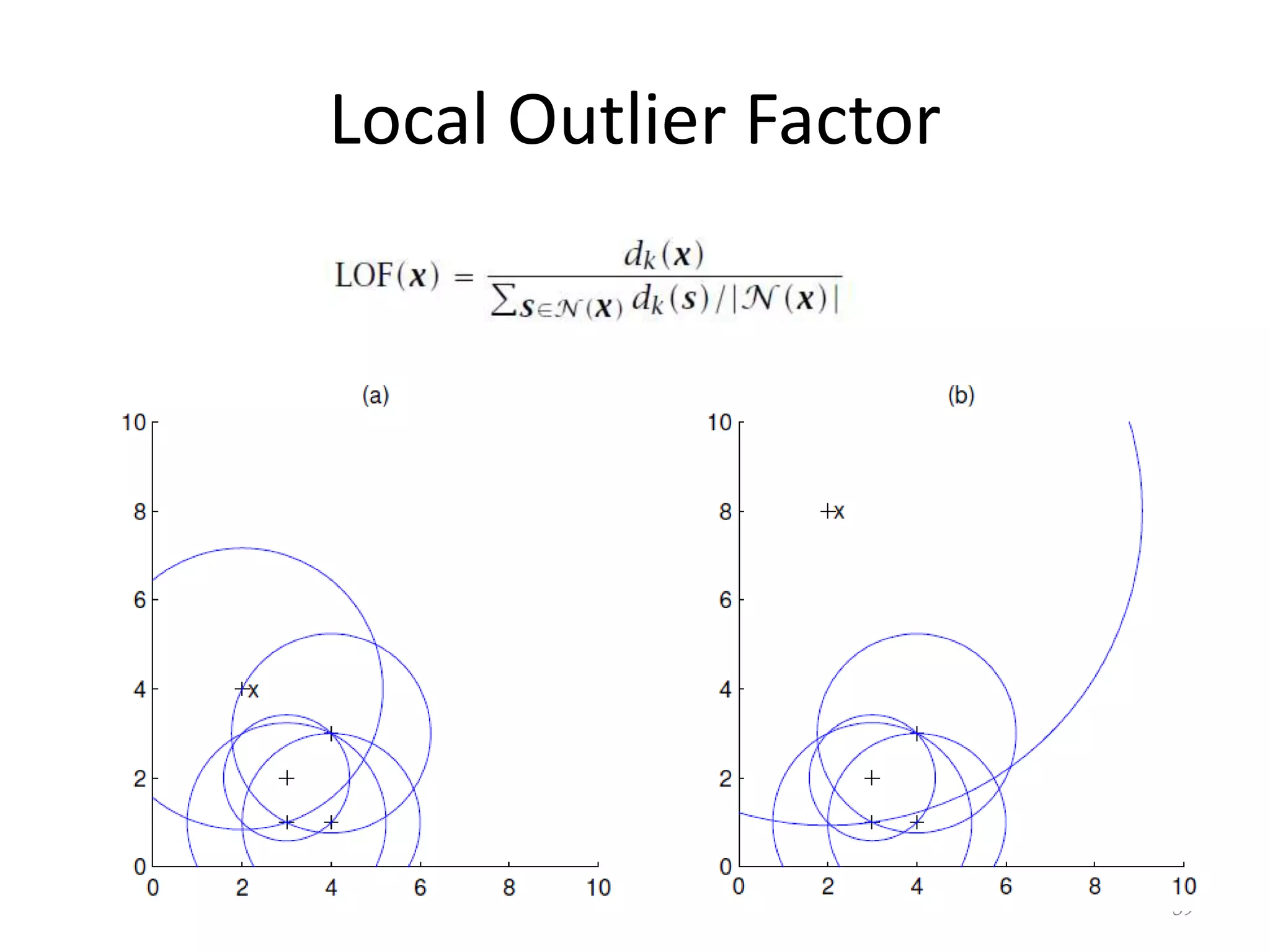 Local Outlier Factor
39
 