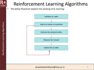 Machine Learning , deep learning module imp | PDF