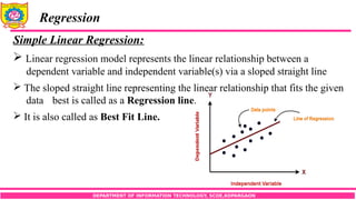 DEPARTMENT OF INFORMATION TECHNOLOGY, SCOE,KOPARGAON
Regression
Simple Linear Regression:
 Linear regression model represents the linear relationship between a
dependent variable and independent variable(s) via a sloped straight line
 The sloped straight line representing the linear relationship that fits the given
data best is called as a Regression line.
 It is also called as Best Fit Line.
 