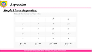 DEPARTMENT OF INFORMATION TECHNOLOGY, SCOE,KOPARGAON
Regression
Simple Linear Regression:
 