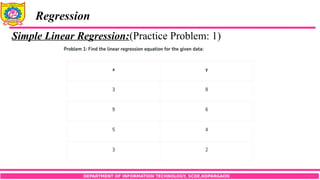 DEPARTMENT OF INFORMATION TECHNOLOGY, SCOE,KOPARGAON
Regression
Simple Linear Regression:(Practice Problem: 1)
 