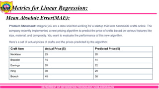 DEPARTMENT OF INFORMATION TECHNOLOGY, SCOE,KOPARGAON
ation Metrics for Linear Regression:
Mean Absolute Error(MAE):
 