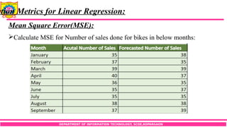 DEPARTMENT OF INFORMATION TECHNOLOGY, SCOE,KOPARGAON
ation Metrics for Linear Regression:
Mean Square Error(MSE):
Calculate MSE for Number of sales done for bikes in below months:
 