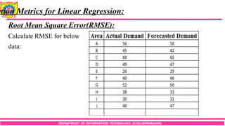 DEPARTMENT OF INFORMATION TECHNOLOGY, SCOE,KOPARGAON
ation Metrics for Linear Regression:
Root Mean Square Error(RMSE):
Calculate RMSE for below
data:
 