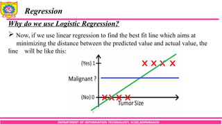 DEPARTMENT OF INFORMATION TECHNOLOGY, SCOE,KOPARGAON
Regression
Why do we use Logistic Regression?
 Now, if we use linear regression to find the best fit line which aims at
minimizing the distance between the predicted value and actual value, the
line will be like this:
 