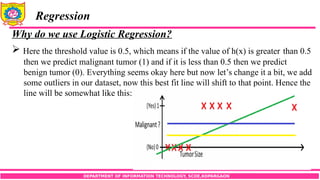 DEPARTMENT OF INFORMATION TECHNOLOGY, SCOE,KOPARGAON
Regression
Why do we use Logistic Regression?
 Here the threshold value is 0.5, which means if the value of h(x) is greater than 0.5
then we predict malignant tumor (1) and if it is less than 0.5 then we predict
benign tumor (0). Everything seems okay here but now let’s change it a bit, we add
some outliers in our dataset, now this best fit line will shift to that point. Hence the
line will be somewhat like this:
 
