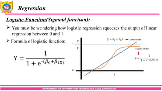 DEPARTMENT OF INFORMATION TECHNOLOGY, SCOE,KOPARGAON
Regression
Logistic Function(Sigmoid function):
 You must be wondering how logistic regression squeezes the output of linear
regression between 0 and 1.
 Formula of logistic function:
 