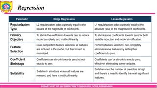 DEPARTMENT OF INFORMATION TECHNOLOGY, SCOE,KOPARGAON
Regression
 