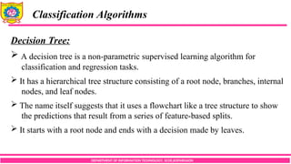 Comprehensive Overview of Classification Algorithms in Machine Learning ...