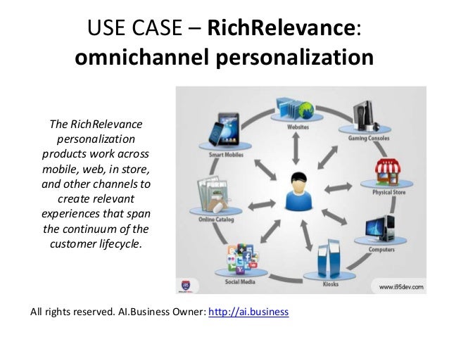 Machine Learning Use Cases In Marketing 2025