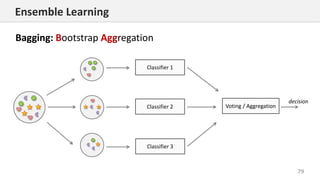 Machine Learning | PDF